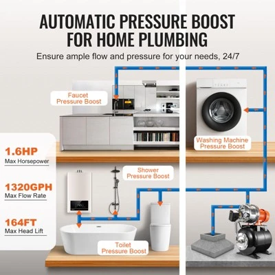 VEVOR 1.6 HP Shallow Well Pump With Pressure Tank, 1320 GPH, Automatic Irrigation Water Booster Pump With 30/50 PSI Pressure Switch, Black 4 VEVOR 1.6 HP Shallow Well Pump With Pressure Tank, 1320 GPH, Automatic Irrigation Water Booster Pump With 30/50 PSI Pressure Switch, Black - Image 4