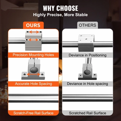 VEVOR Linear Motion Kit, SFC16 1000mm, Includes 2 Rails Of 39.4 Inches, 4 SC16 Carriage Blocks, And 4 Support Brackets, Ideal For CNC Silver 5 VEVOR Linear Motion Kit, SFC16 1000mm, Includes 2 Rails Of 39.4 Inches, 4 SC16 Carriage Blocks, And 4 Support Brackets, Ideal For CNC Silver - Image 5