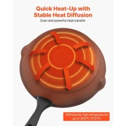 VEVOR Cast Iron Skillet, 3-Piece Frying Pan Set (6, 8, 10 In), Heavy-Duty Skillets With Heat-Resistant Handle, Pre-Seasoned Chef's Pan, Black -Aesthtic Interiors GUEST 286c3c30 d8a0 4b7e b75d 1624c484c61b