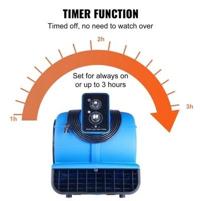 VEVOR Floor Blower, 1/2 HP, 2600 CFM Air Mover For Drying And Cooling, Portable Carpet Dryer Fan With 4 Blowing Angles And Time Function 5 VEVOR Floor Blower, 1/2 HP, 2600 CFM Air Mover For Drying And Cooling, Portable Carpet Dryer Fan With 4 Blowing Angles And Time Function - Image 5