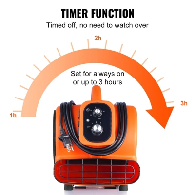 VEVOR Floor Blower, 1/4 HP, 1000 CFM Air Mover For Drying And Cooling, Portable Carpet Dryer Fan With 4 Blowing Angles And Time Function 5 VEVOR Floor Blower, 1/4 HP, 1000 CFM Air Mover For Drying And Cooling, Portable Carpet Dryer Fan With 4 Blowing Angles And Time Function - Image 5