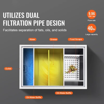 VEVOR Commercial Grease Trap, 40 LBS Grease Interceptor, Top Inlet Interceptor, Stainless Steel Grease Trap, 10 GPM Waste Water Oil-water Separator 2 VEVOR Commercial Grease Trap, 40 LBS Grease Interceptor, Top Inlet Interceptor, Stainless Steel Grease Trap, 10 GPM Waste Water Oil-water Separator - Image 2