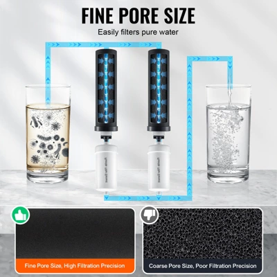 VEVOR Water Filters Replacement, Purification Elements, Replacement Filters, Gravity Water Filter System, Compatible With Most Brands, Black&White 3 VEVOR Water Filters Replacement, Purification Elements, Replacement Filters, Gravity Water Filter System, Compatible With Most Brands, Black&White - Image 3