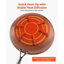 VEVOR Tri-Ply Stainless Steel Frying Pan, 3 Pcs Set (8, 10, 12 In), Cooking Skillet With Heat-Resistant Handle, Silver -Aesthtic Interiors GUEST a46dfd62 3ed3 4181 a4ba 2bec39e89053