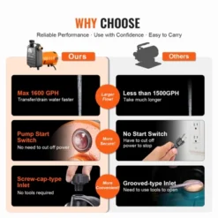 VEVOR Cast Iron Water Transfer Pump, 115V AC 1600 GPH 1/2HP, Portable Electric Utility Pump With Carbon Brush, Black+Orange -Aesthtic Interiors GUEST a8f06bca 793d 4e14 ae65 2031838e72cc