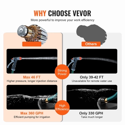 VEVOR Water Transfer Pump, 120V AC 360 GPH 1/10 HP, Portable Electric Utility Pump With 6 Ft Suction Hose Kit, Carbon Brushes, Impeller, Orange 3 VEVOR Water Transfer Pump, 120V AC 360 GPH 1/10 HP, Portable Electric Utility Pump With 6 Ft Suction Hose Kit, Carbon Brushes, Impeller, Orange - Image 3