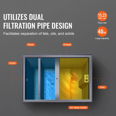 VEVOR Commercial Grease Trap, 40 LBS Grease Interceptor, Side Inlet Interceptor, Carbon Steel Grease Trap, 15.2 GPM Waste Water Oil-water Separator 2 VEVOR Commercial Grease Trap, 40 LBS Grease Interceptor, Side Inlet Interceptor, Carbon Steel Grease Trap, 15.2 GPM Waste Water Oil-water Separator - Image 2